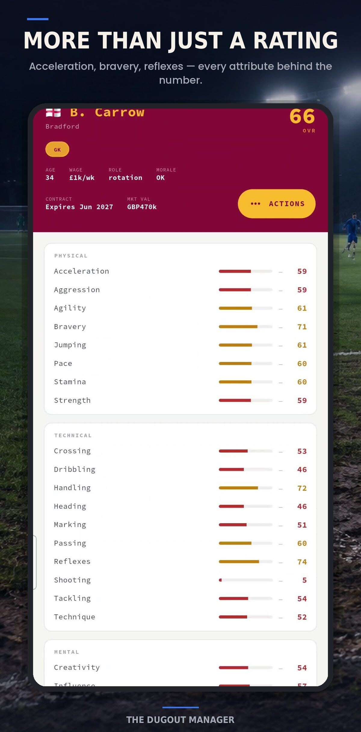 Player profile showing Physical, Technical, and Mental attribute bars